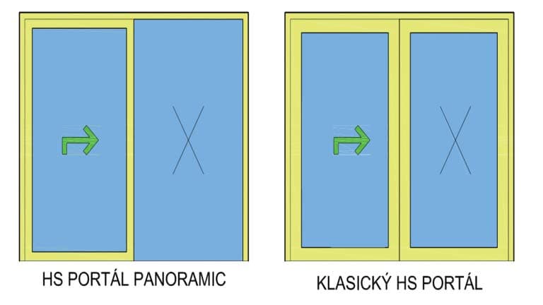 Šetrí konštrukciu